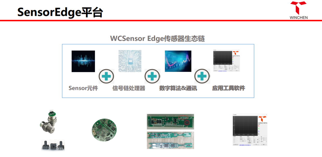 hth官网入口战略投资威勤电子，布局多传感融合高精尖技术平台