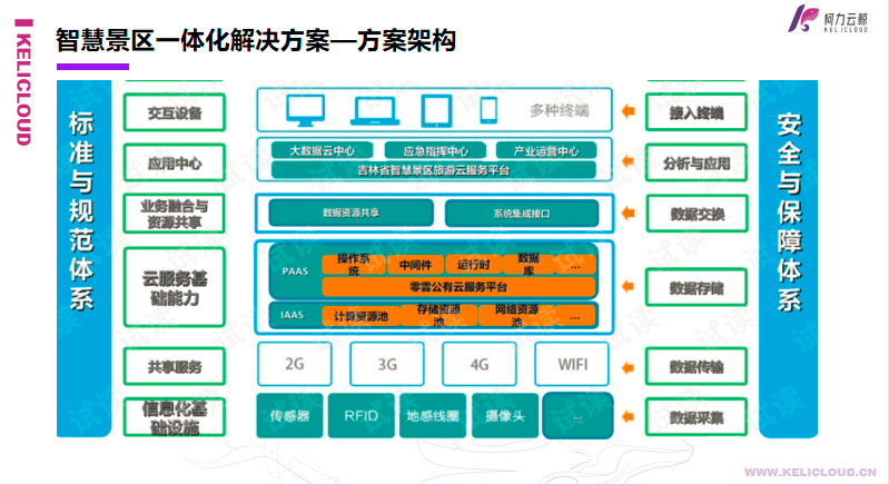 hth官网入口云鲸智慧景区一体化解决方案