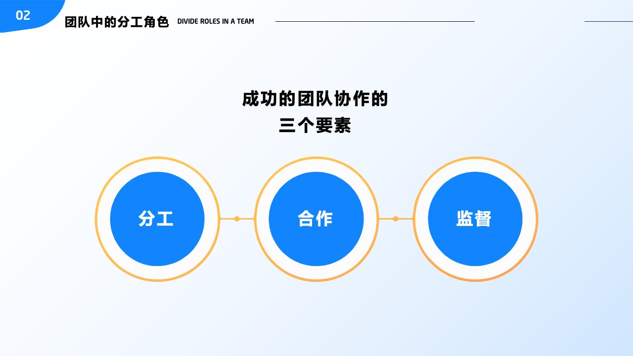 团队管理培训——分工与合作_18.jpg