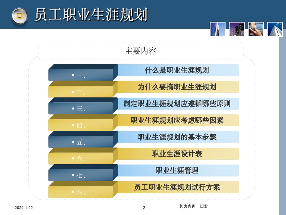 员工职业生涯规划课件_02.jpg