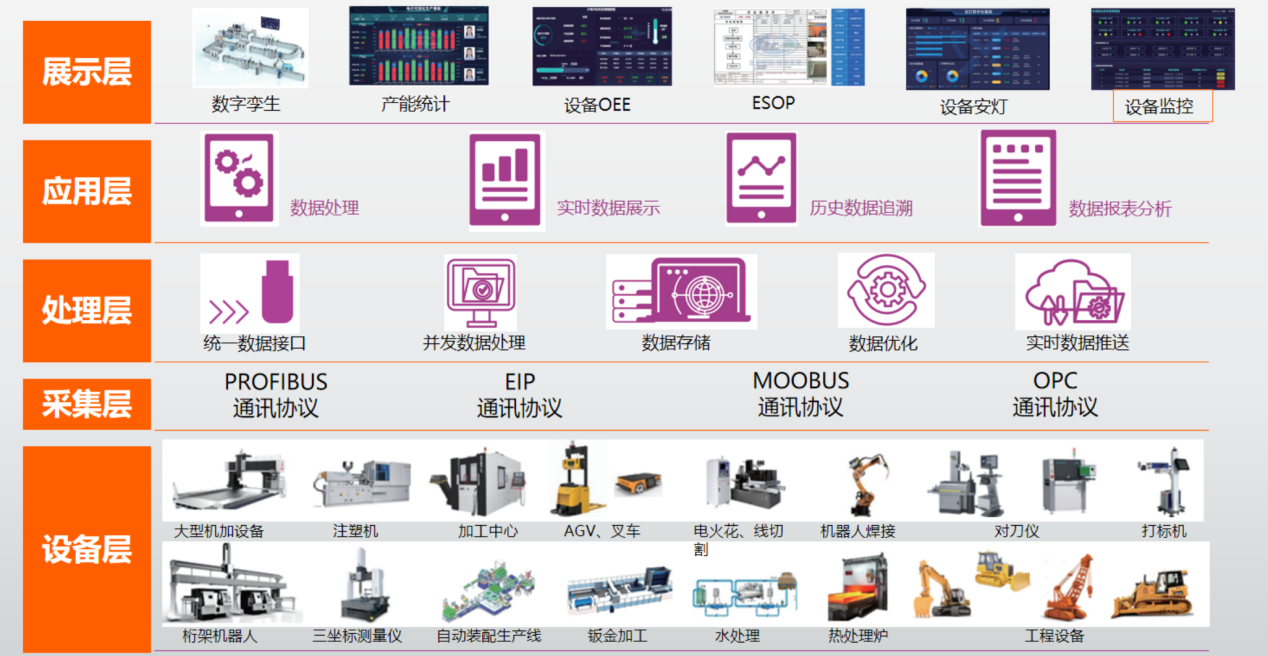 战略投资丨深耕工业物联网解决方案，共筑行业生态平台