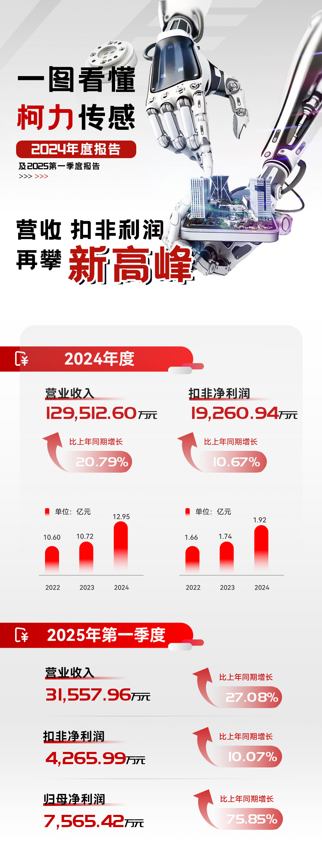 hth官网入口集团2024年年报及2025年第一季度报