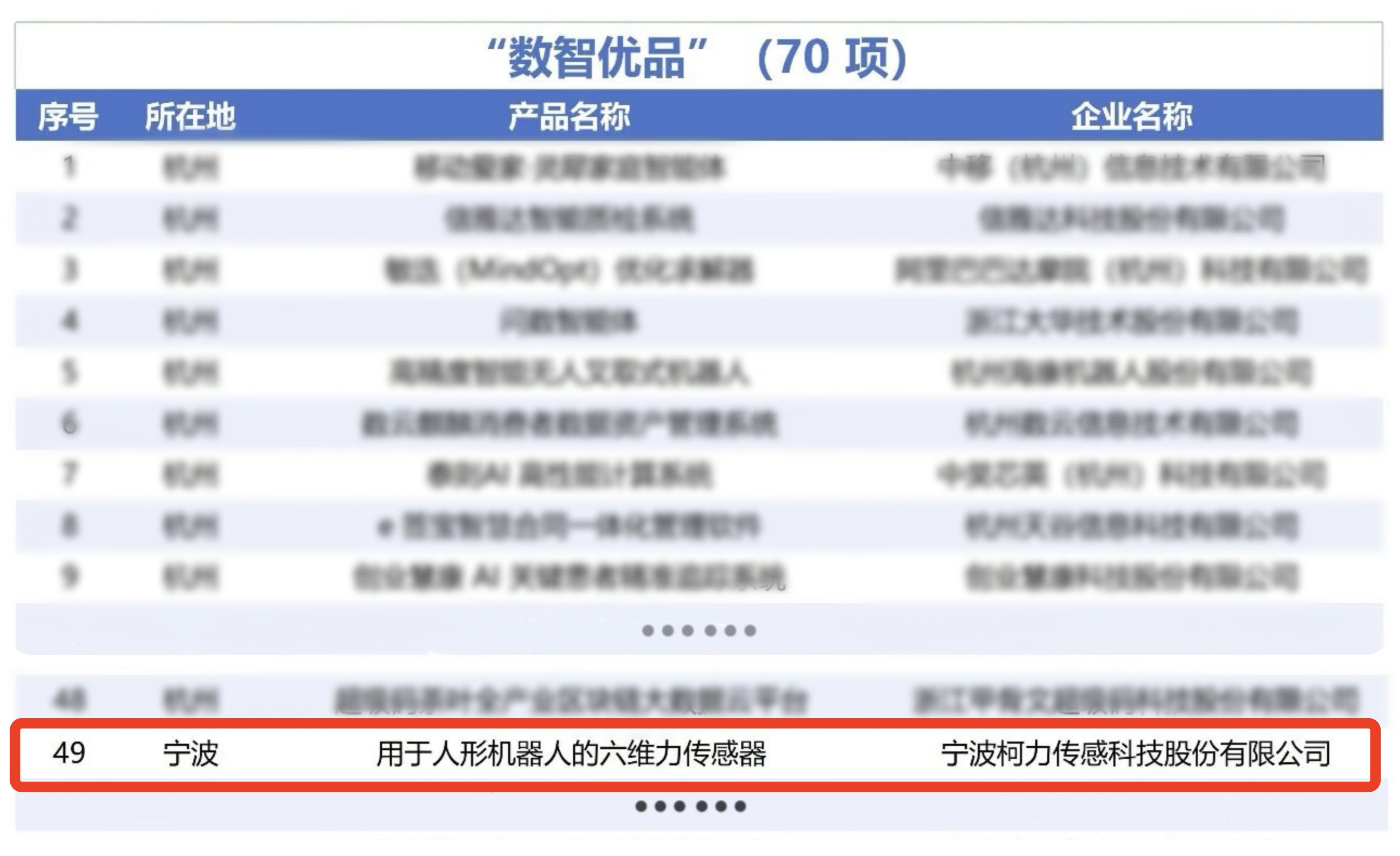 省级荣誉！hth官网入口传感“用于人形机器人的六维力传感器”入选浙江省人工智能“数智优品”