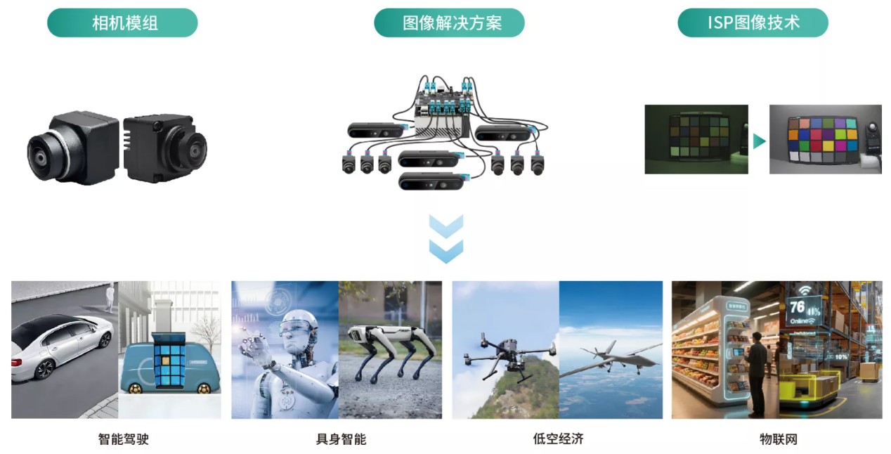 hth官网入口传感旗下产业基金战略投资森云智能，布局具身智能视觉感知核心赛道